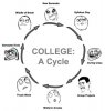 meme-b2s-collegecyclefaces.jpg